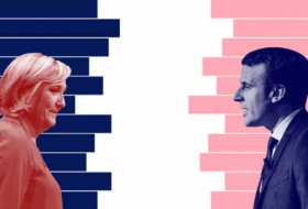 French presidential election: Poll tracker and odds