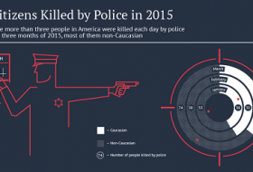 American Police Killed More People in March Than UK Cops Have Since 1900