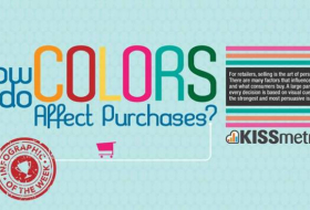Are we making enough use of colour in B2B marketing? - INFOGRAPHICS