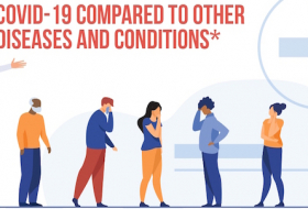  COVID-19 compared to other diseases and conditions -  INFOGRAPHIC  