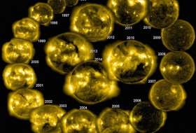 20 images of the Sun taken over the 20 years 