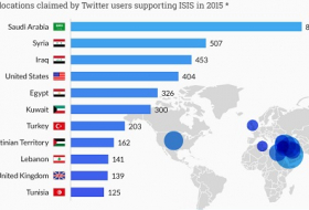 Where are ISIS supporters tweeting from ?