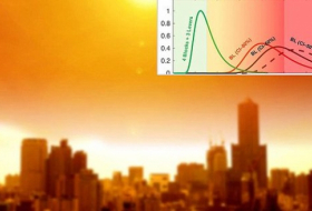1-in-20 chance climate change will wipe out humanity by 2100