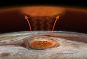 Jupiter`s Great Red `Hot Spot` may explain atmospheric mystery