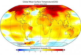 NASA says there is `99% chance` that 2016 will be  warmest year on record