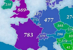 European countries that spend the most on their military