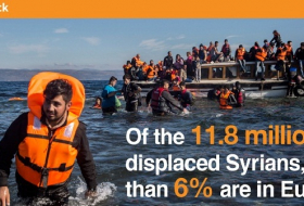 Reality check: Number of displaced Syrians in Europe - No Comment