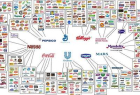 This Chart Shows Who Makes the Food You Buy at the Grocery |No Comment